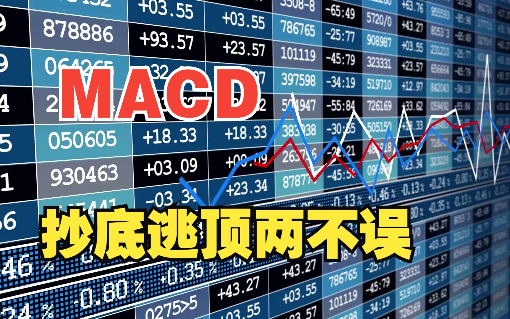 万次反复验证:MACD三重滤网交易技术,抄底逃顶两不误,简单实用!哔哩哔哩bilibili