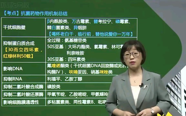 [图]【2022执业药师备考】西药（二）抗菌药物针对性总结