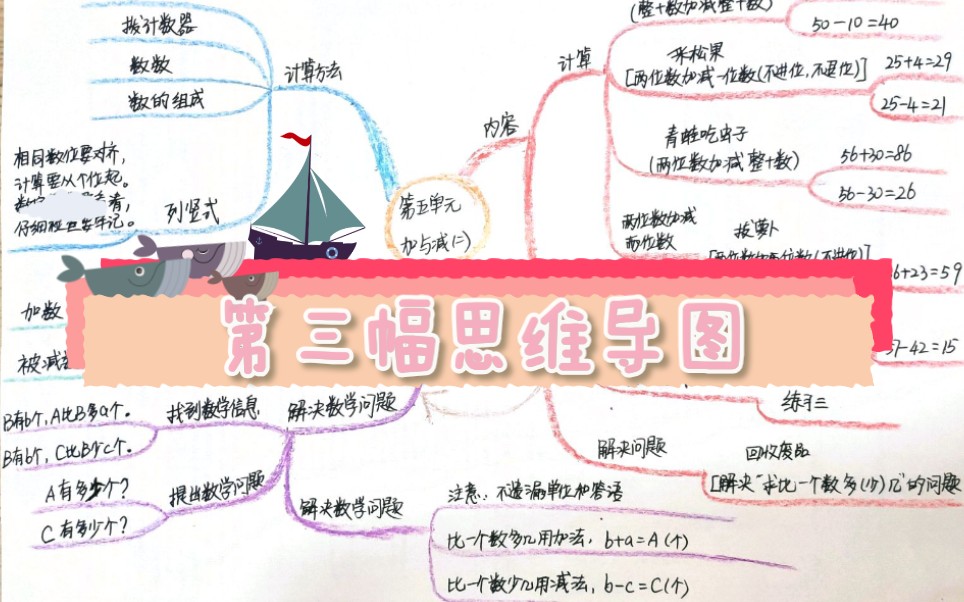 第三幅思维导图——盼望开学的又一天(北师大版数学一年级下册第五单元)哔哩哔哩bilibili