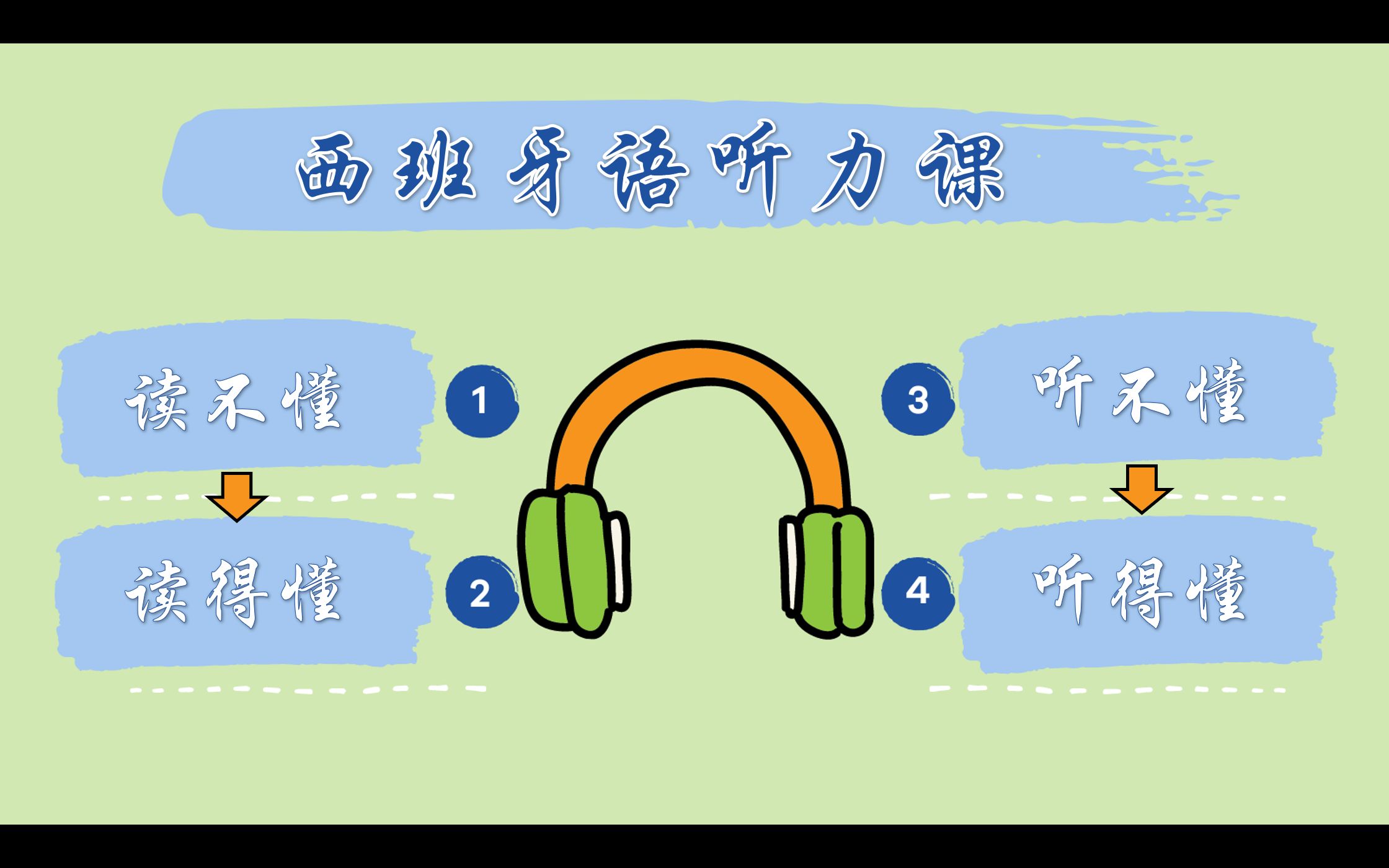 [图]【日拱一卒】第十八课：快来提高你的西班牙语听力！