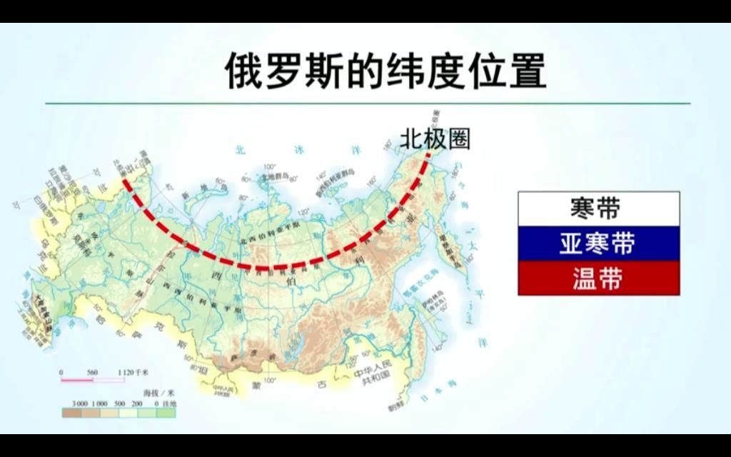 俄罗斯、地理位置、地跨两大洲、经纬度位置、海陆位置、国旗与国土、面积、邻国、欧洲与亚洲、欧洲国家、民族宗教经济文化(6分)哔哩哔哩bilibili