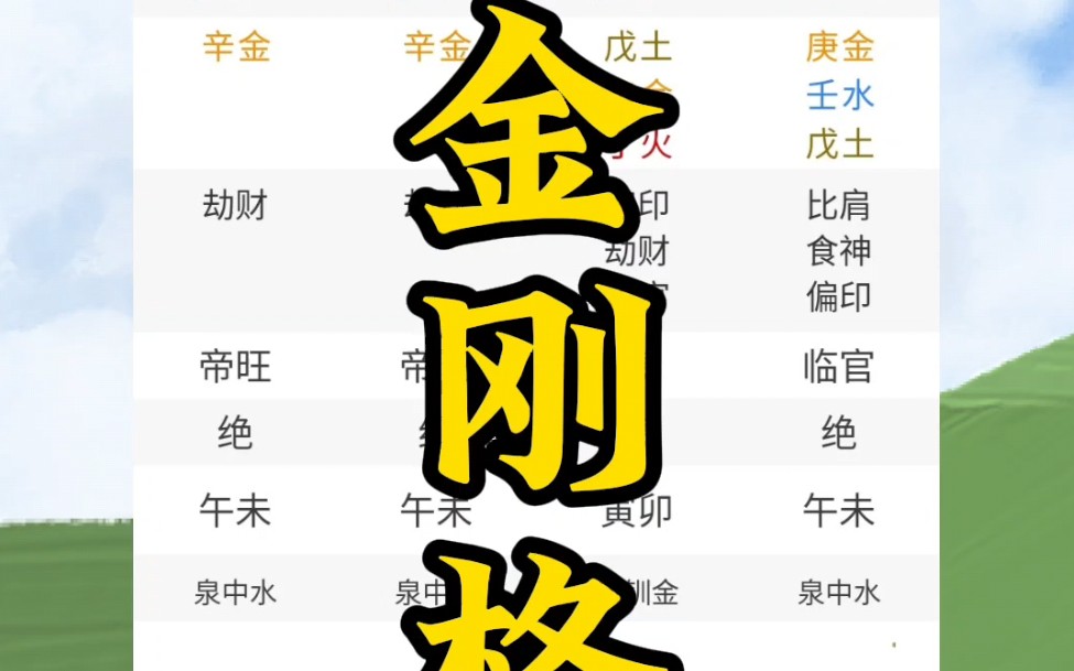 专旺格中的金刚从革格.哔哩哔哩bilibili