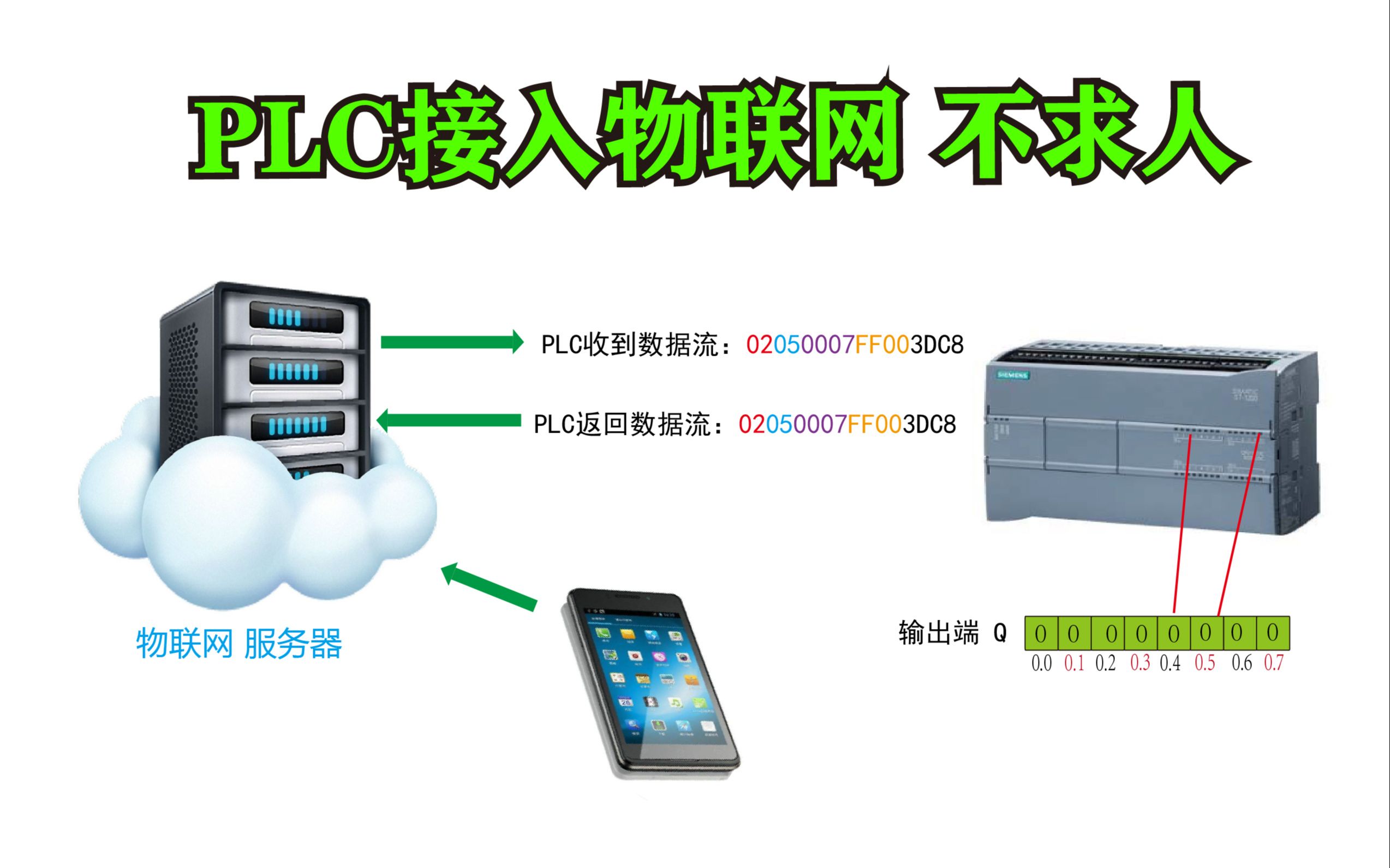 PLC和手机APP实现物联网功能(共21集)21:开发手机APP,通过手机远程控制PLC哔哩哔哩bilibili