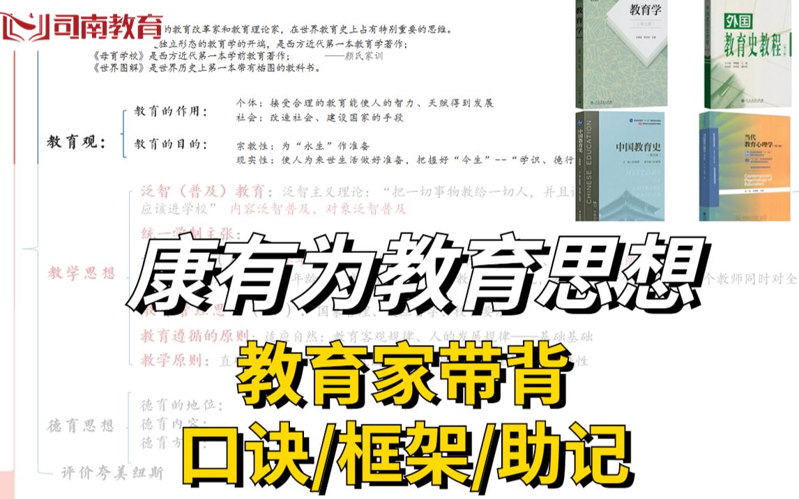 333教育综合/311教育学带背康有为教育思想(含框架、口诀)哔哩哔哩bilibili