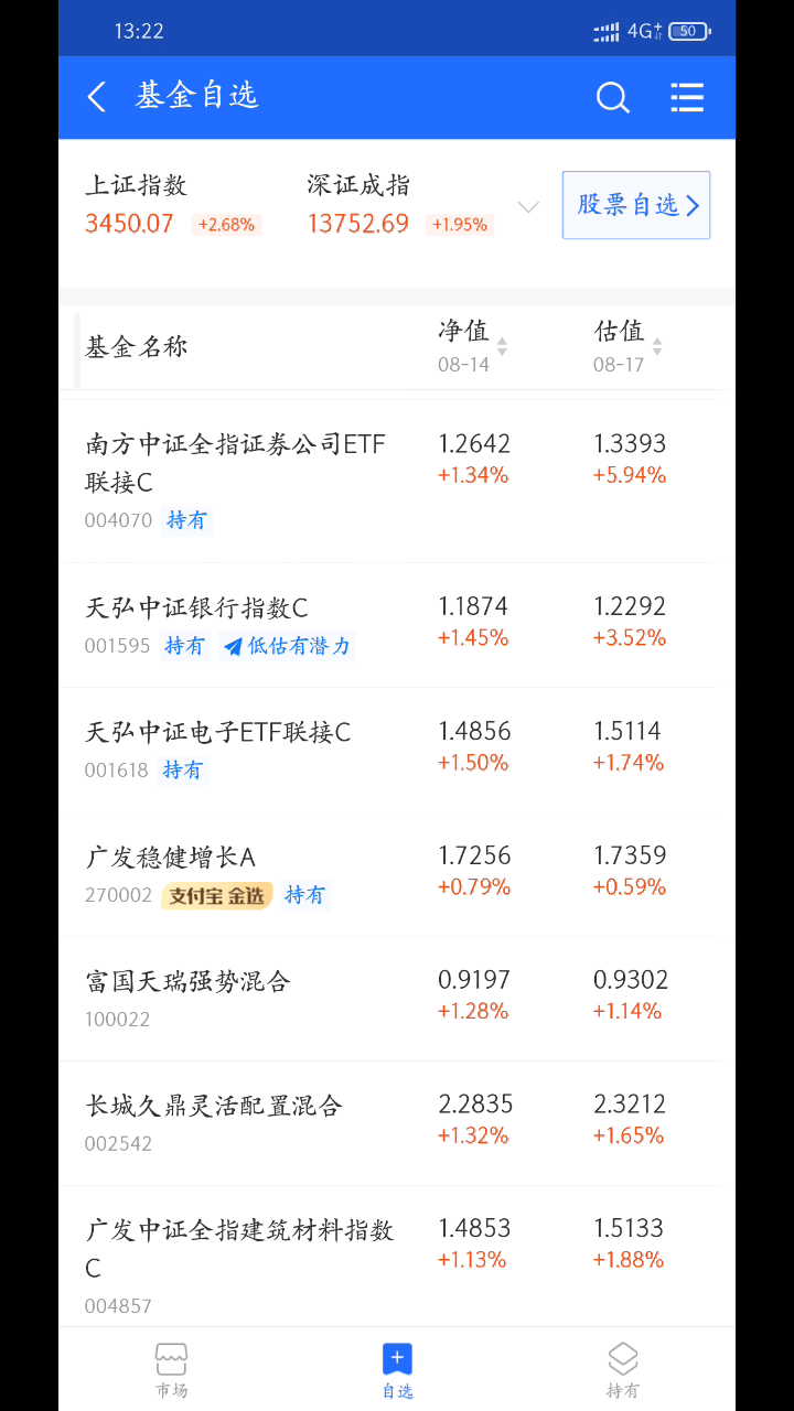 【千粉福利】8.17提示的券商银行大涨,下一步怎么走?哔哩哔哩bilibili