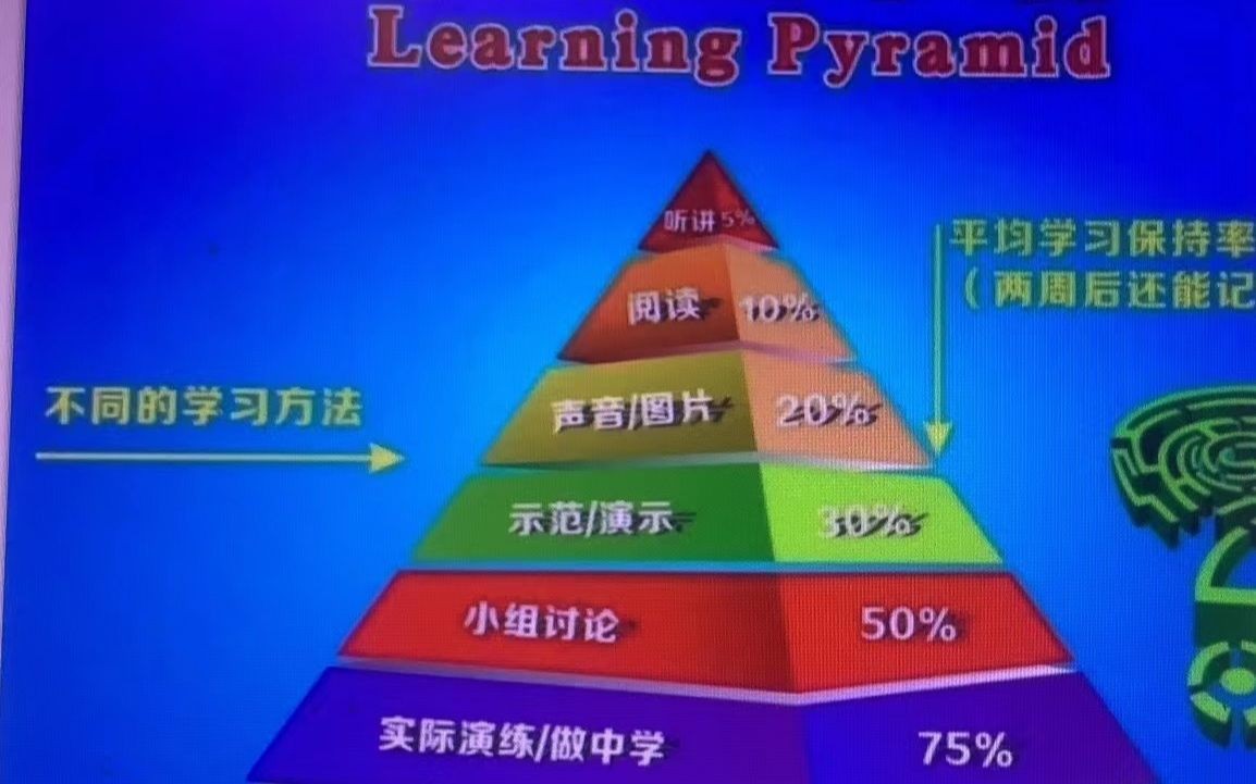 电阻丝电阻率的测量哔哩哔哩bilibili