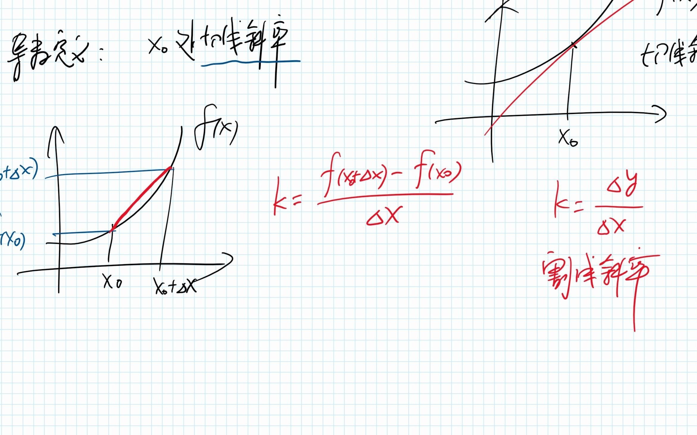 【高数】导数1哔哩哔哩bilibili