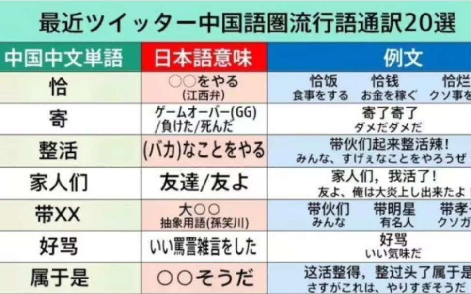 [图]《咬文嚼字》2022年十大流行语与日本网友总结对比