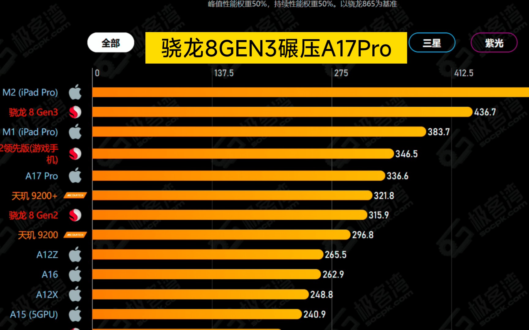 最新处理器GPU排名出炉:谁是你的首选?哔哩哔哩bilibili