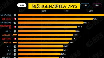 最新处理器GPU排名出炉：谁是你的首选？