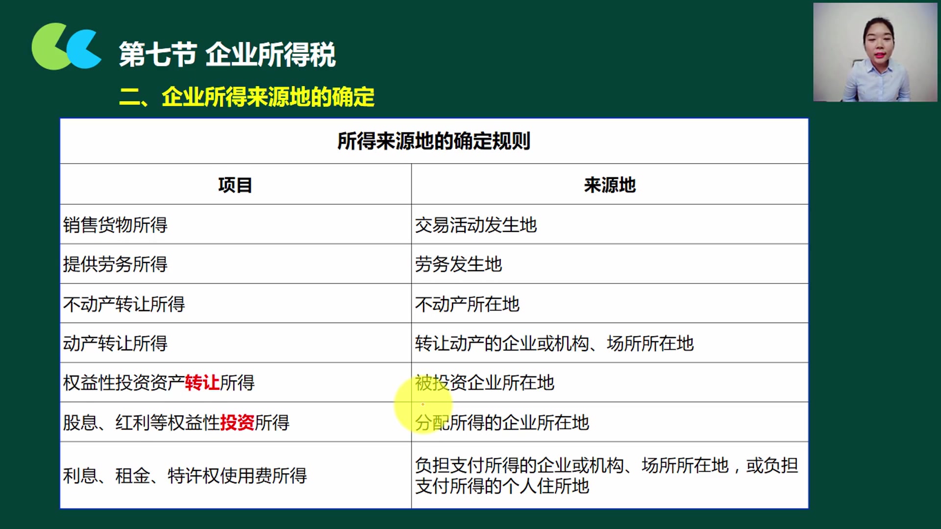 企业所得税企业所得税年度调整企业所得税申报哔哩哔哩bilibili