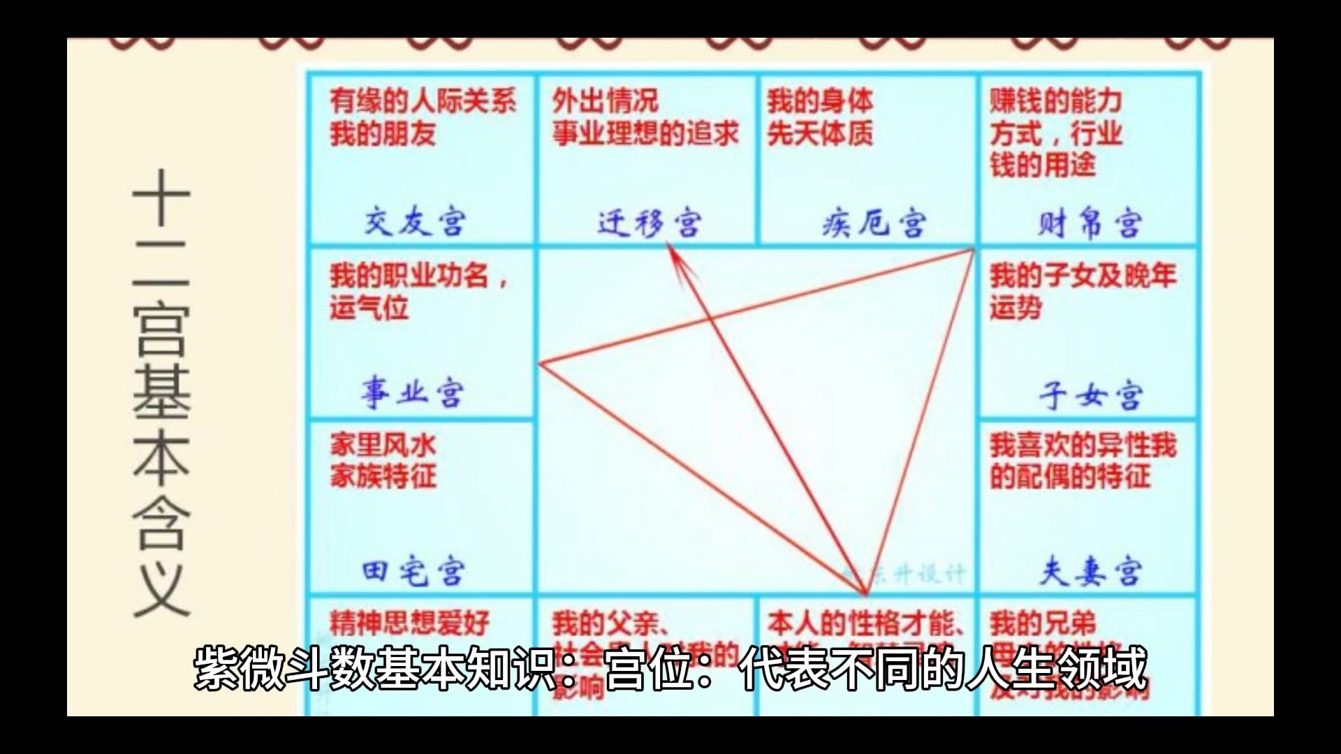 紫微斗数144种格局图解图片