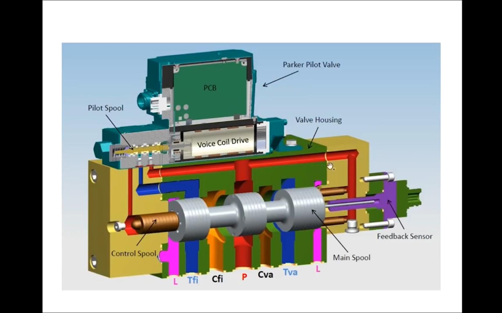 [图]电喷机FIVA基本常识 - FIVA valve ME ENGINE BASICS