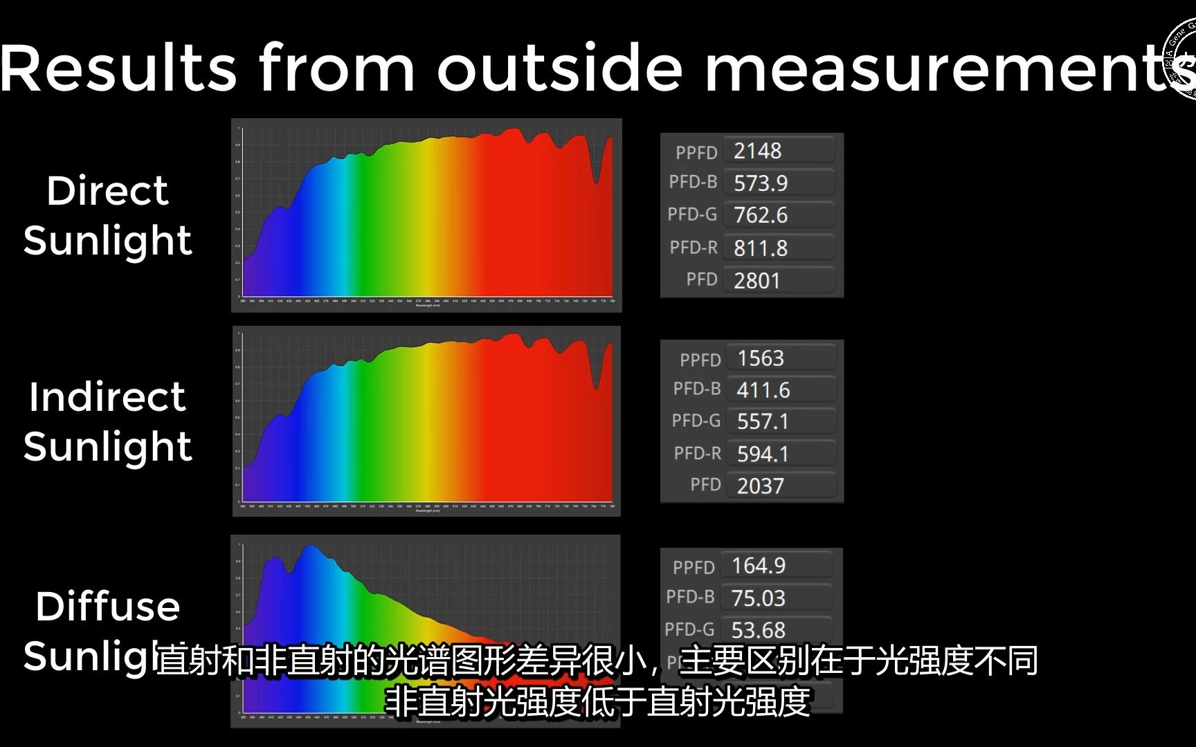 [图]2. What is light spectrum and how can you measure the light quality of grow...