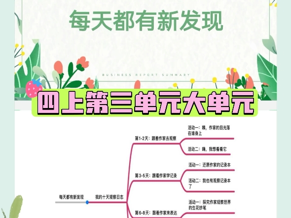 四年级上册语文第三单元大单元整体教学设计、作业设计、任务活动课件哔哩哔哩bilibili