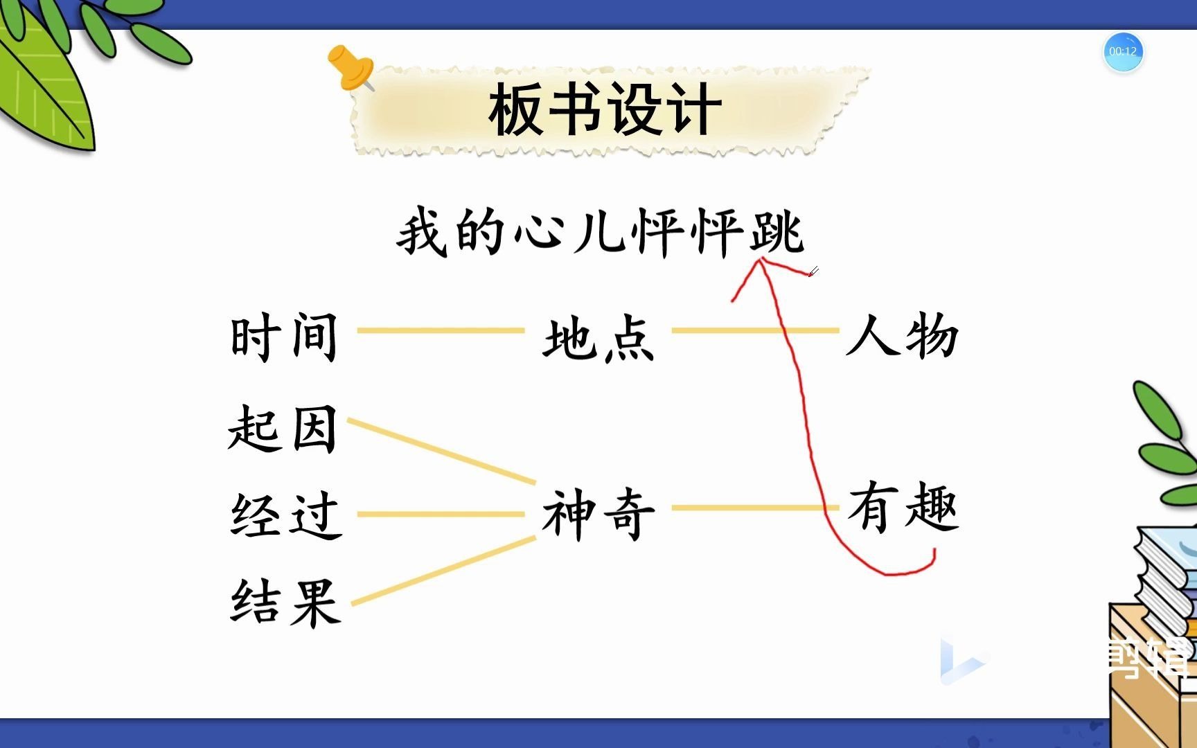 [图]习作八《我的心儿怦怦跳》第2课时