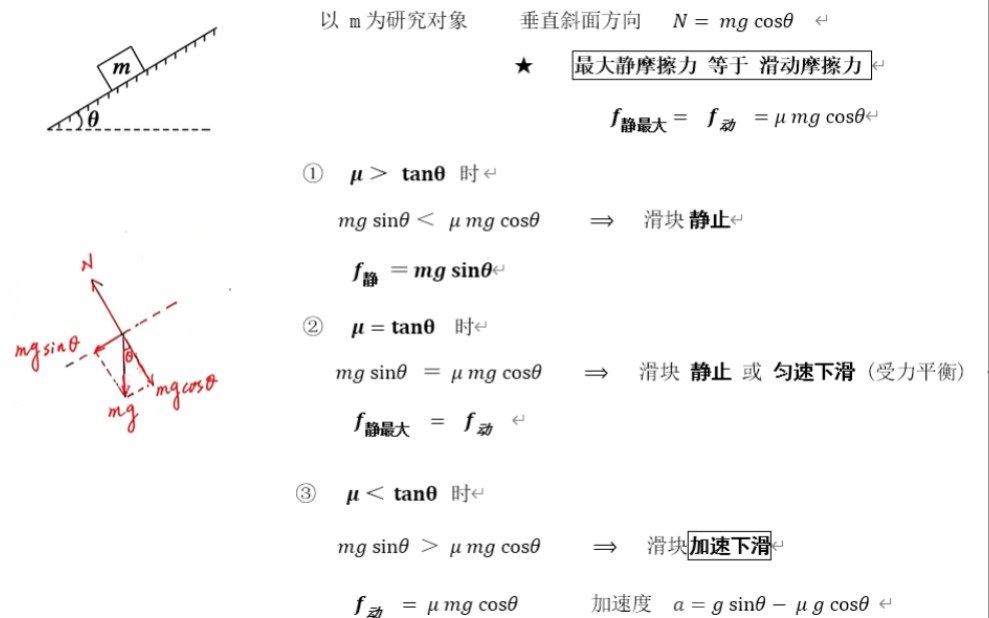 广州高一物理力学:滑块斜面模型(一)知识讲解哔哩哔哩bilibili