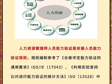 青岛人力资源管理师报名时间,人力资源管理师怎么找工作哔哩哔哩bilibili