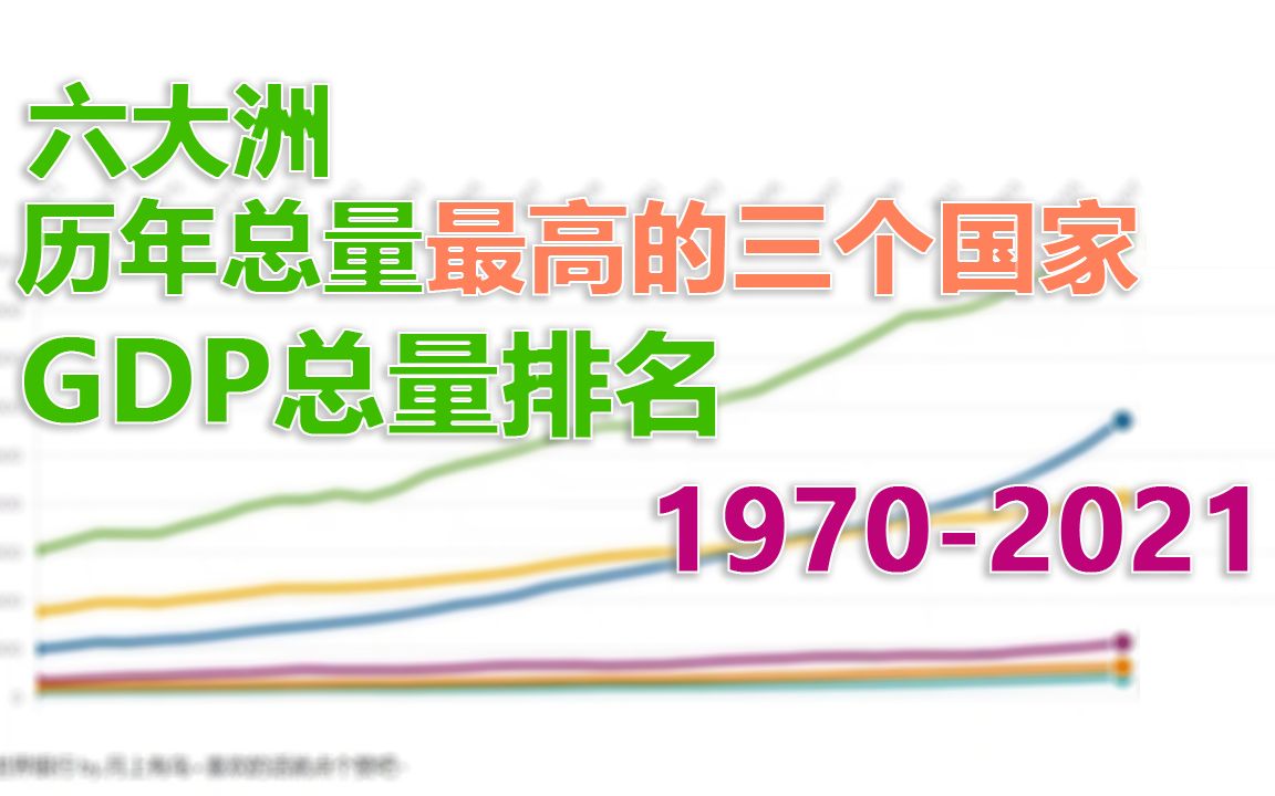 如果六大洲只剩下三个经济总量最高的国家,各洲排位如何?【数据可视化】哔哩哔哩bilibili