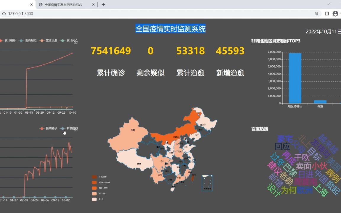 基于python 2022版全国疫情实时监控