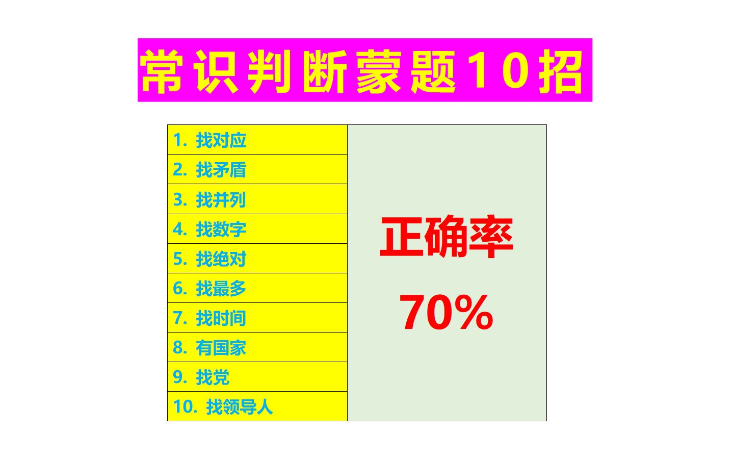 常识判断蒙题很实用的10技巧(学会做对70%不是问题)哔哩哔哩bilibili