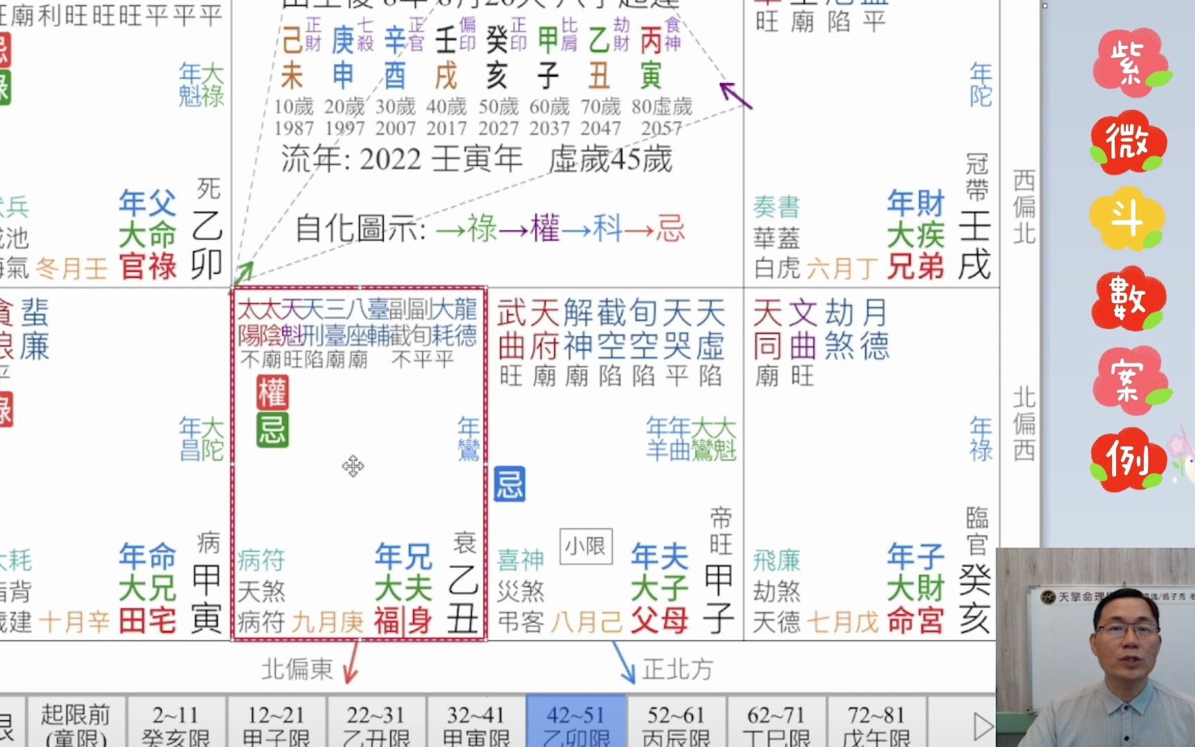 紫微泄天机客户案例:财帛宫空宫流年又遇铃星的财运气数哔哩哔哩bilibili