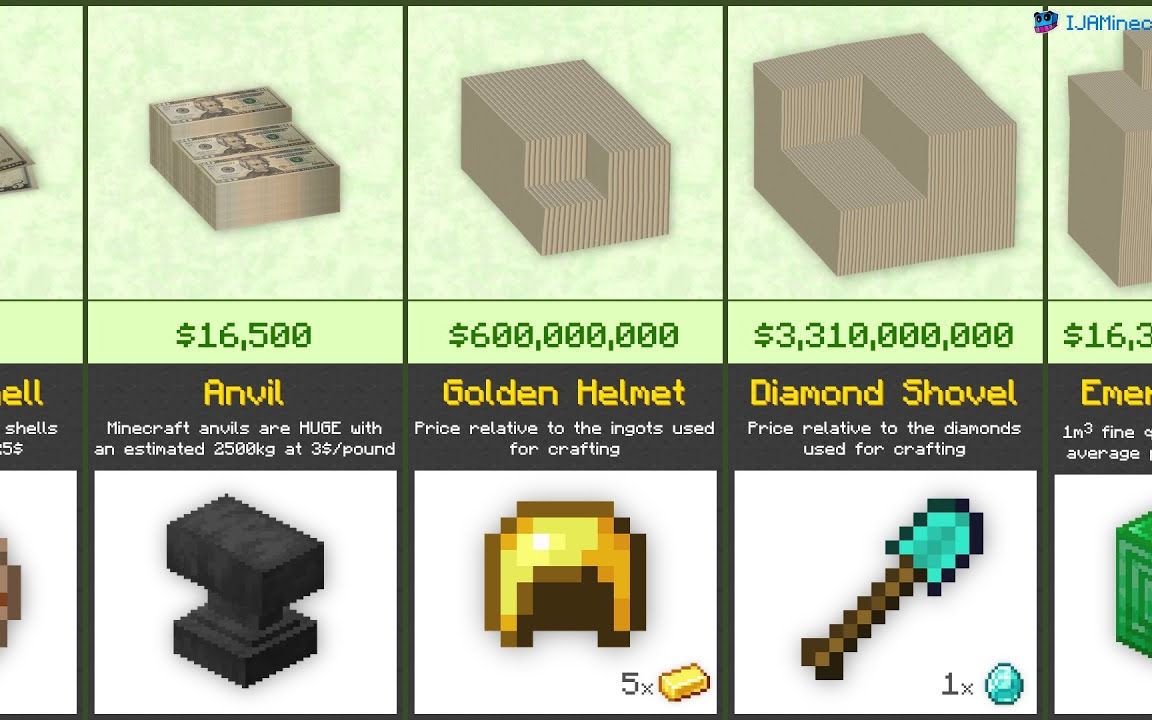 minecraft方块价格比较(2020)