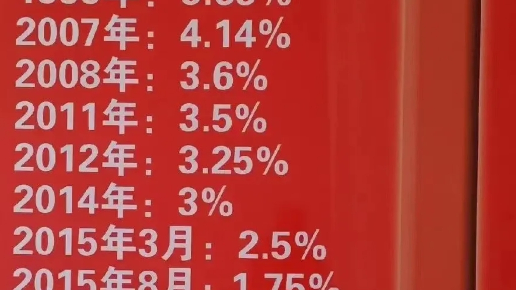 我国1996年至2022年一年期定期存款利率变化,真是让人惊呆哔哩哔哩bilibili