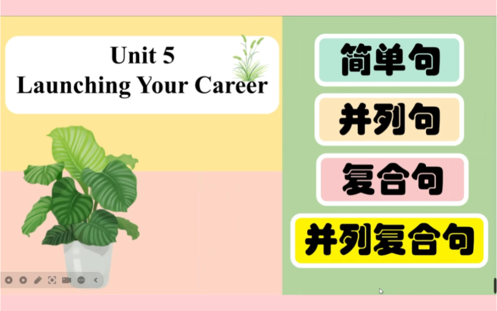 [图]新人教版高二英语选修四unit5语法课件unit5 Launching your career句子类型简单句并列句复合句并列复合句