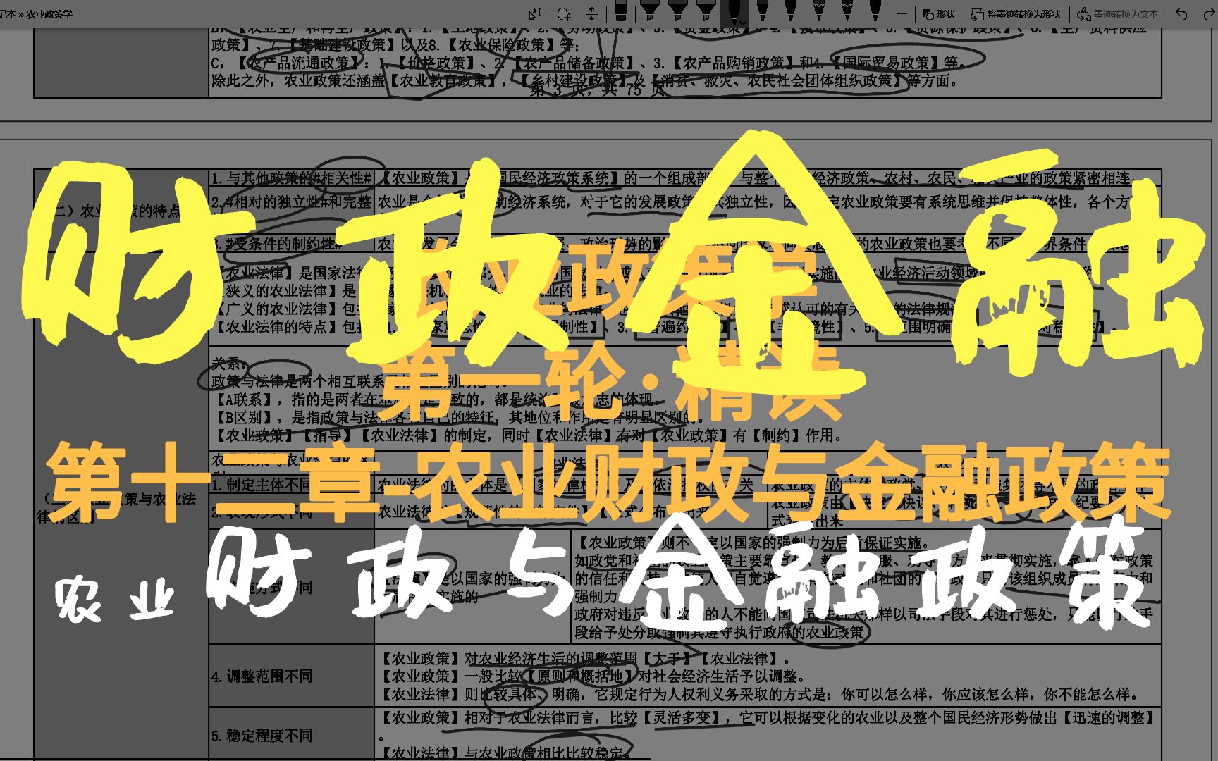 [图]NYZCXD1，精读，第十二章-农业财政与金融政策【农业政策学】