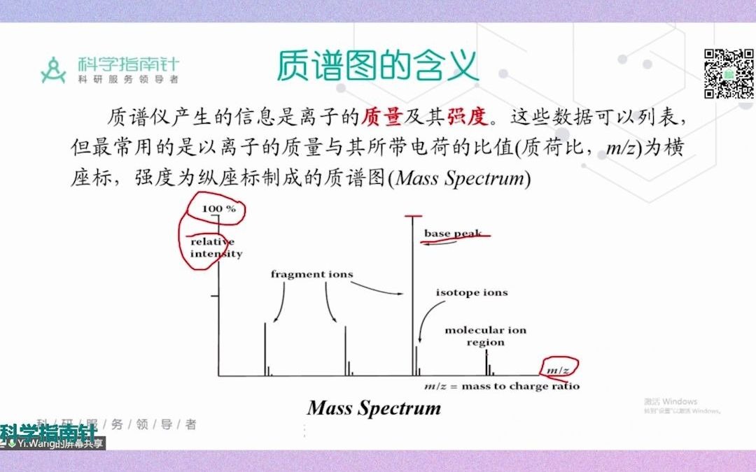 质谱图的含义哔哩哔哩bilibili