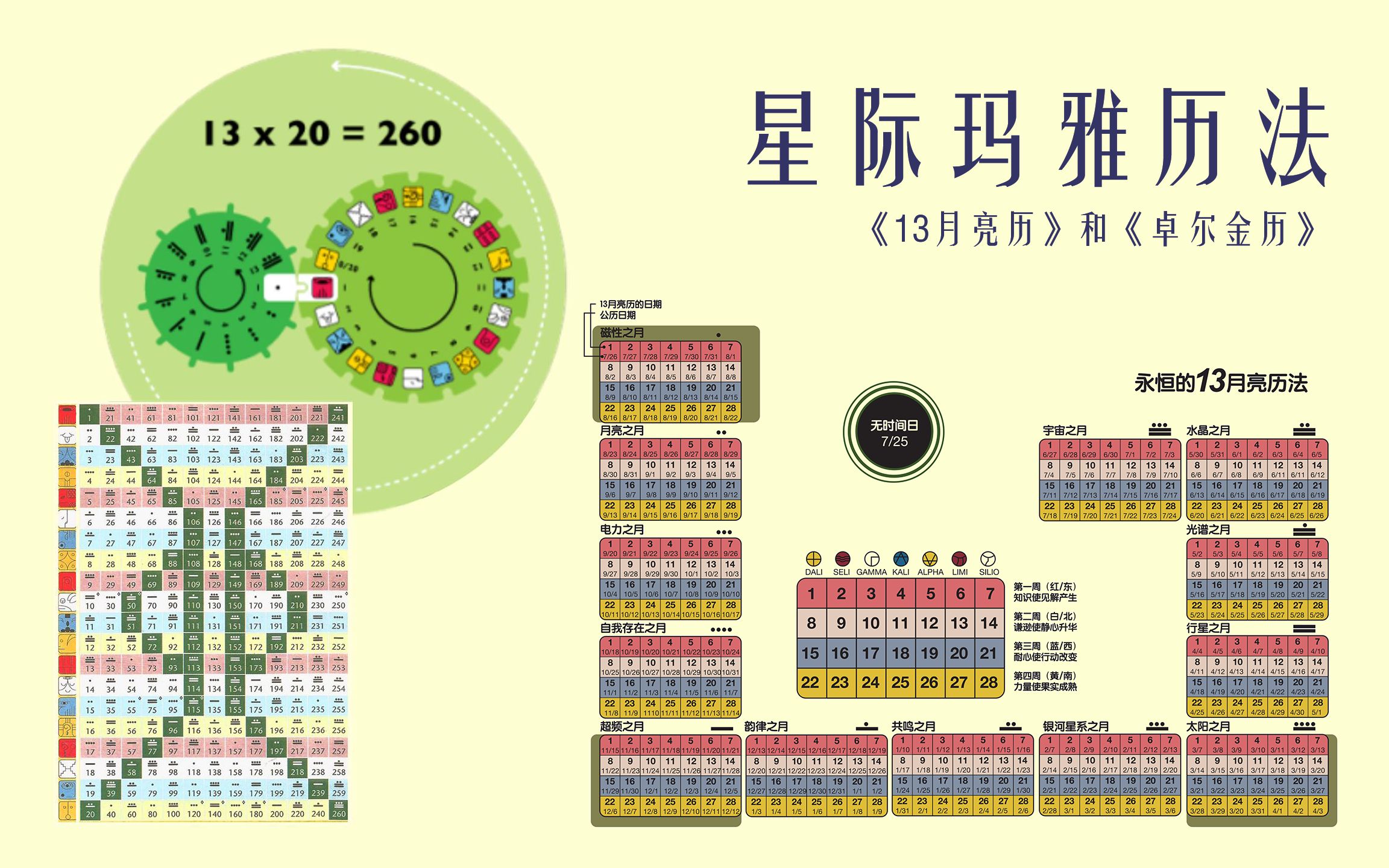 星际玛雅历第一课:计算自己的玛雅历生日哔哩哔哩bilibili