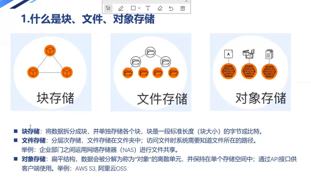 数据中心存储技术与架构【linux服务器开发】|分布式存储|块存储|文件存储|对象存储|ceph|HDFS哔哩哔哩bilibili