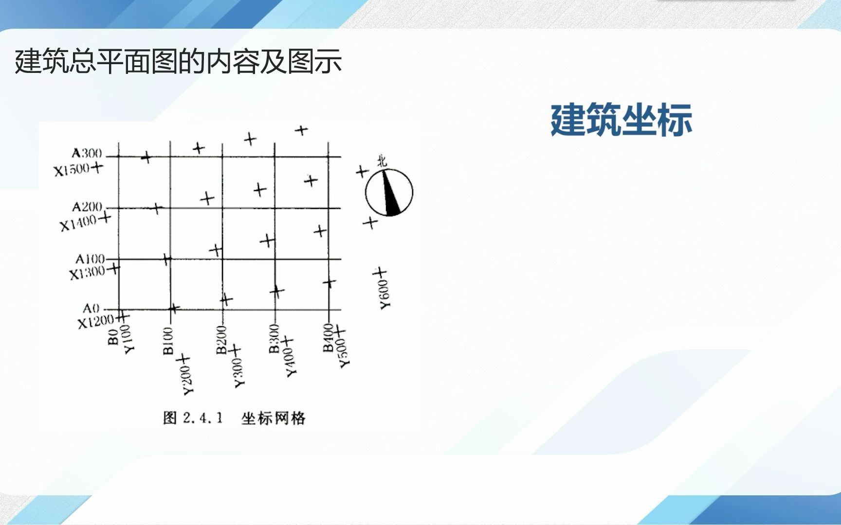 建筑总平面图的识读哔哩哔哩bilibili