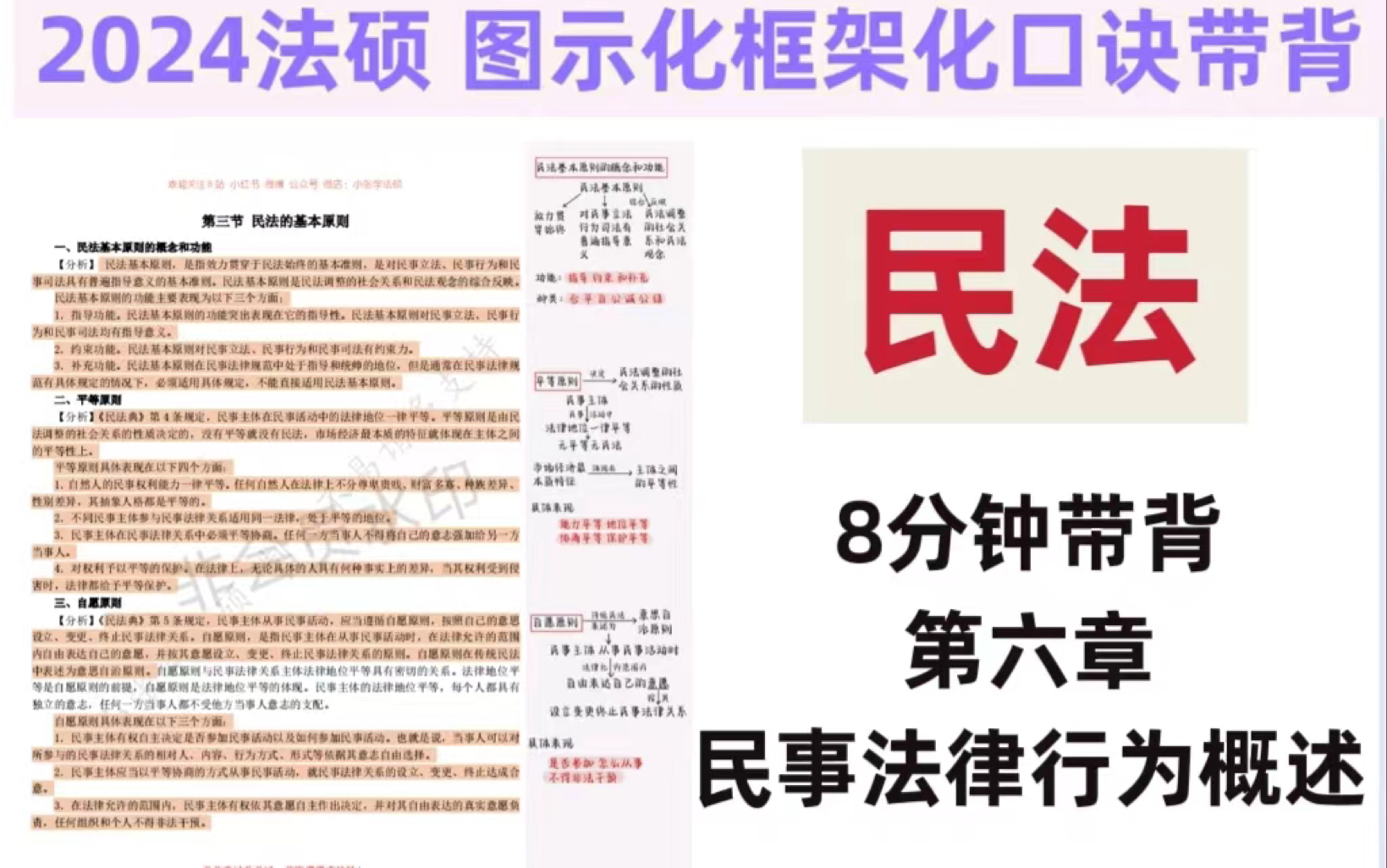 【24法硕带背】民法——第六章 民事法律行为概述 8分钟图示化框架化口诀带背!哔哩哔哩bilibili