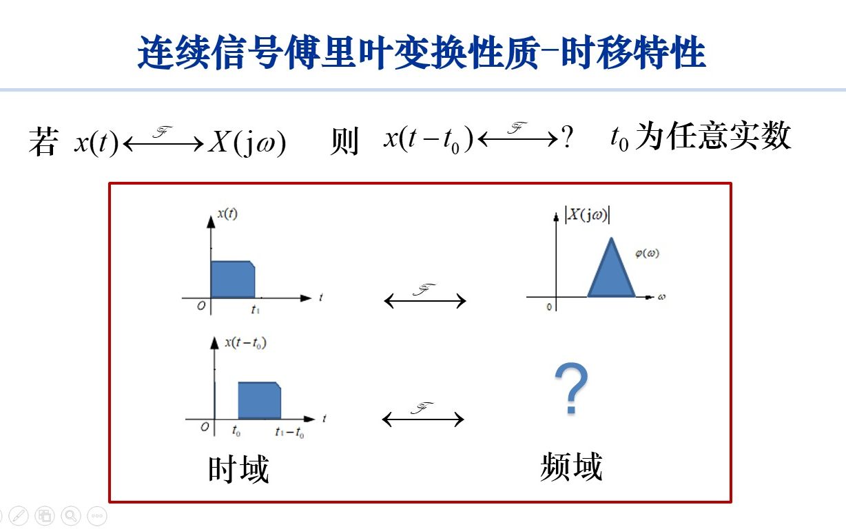 [信号与系统]连续信号傅里叶变换性质时移特性哔哩哔哩bilibili