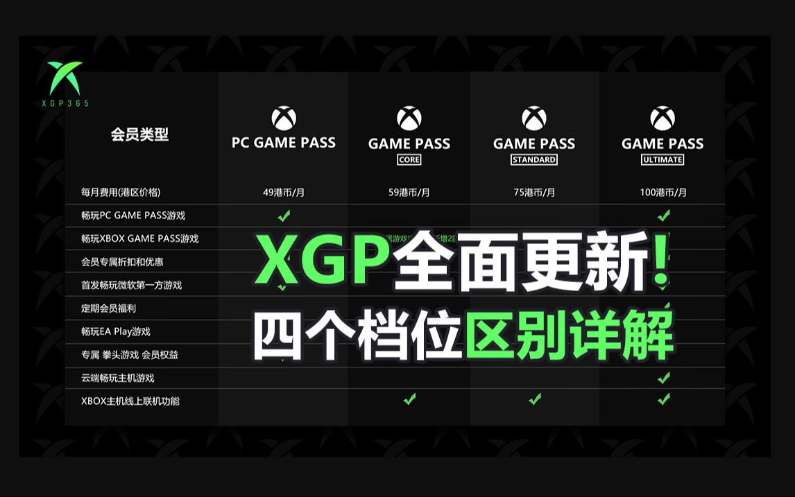 涨价后XGP怎么买?GAME PASS会员体系全面更新单机游戏热门视频