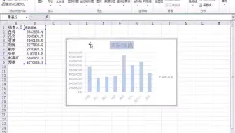 课20图表基础2--7个小“矮人”和“柱形”公主