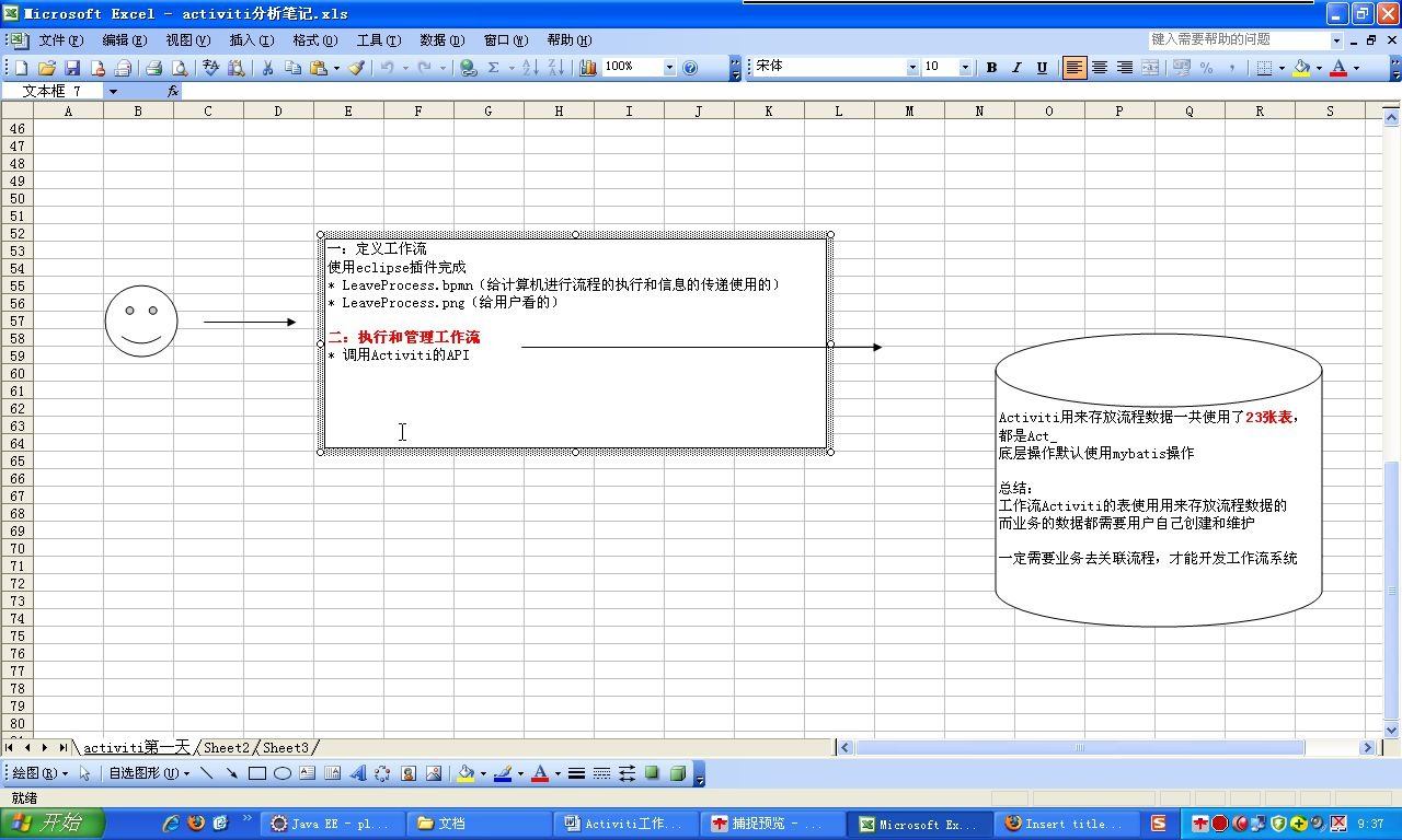 一行一行教你前沿技术java实战Activiti工作流视频教程黑马程序员哔哩哔哩bilibili