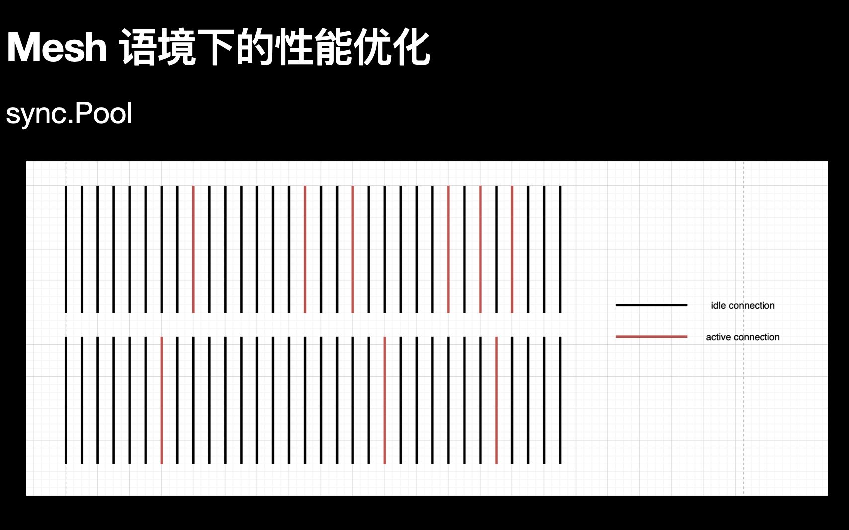 Go 开源说第五期  MOSN哔哩哔哩bilibili