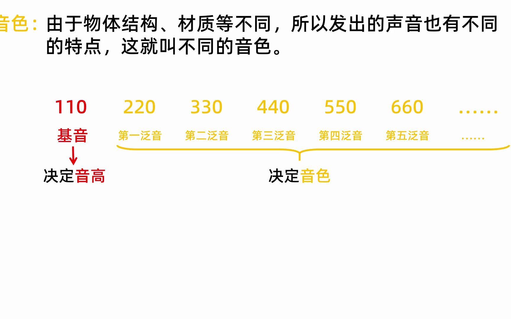 【乐理】171※-泛音列(分音列)