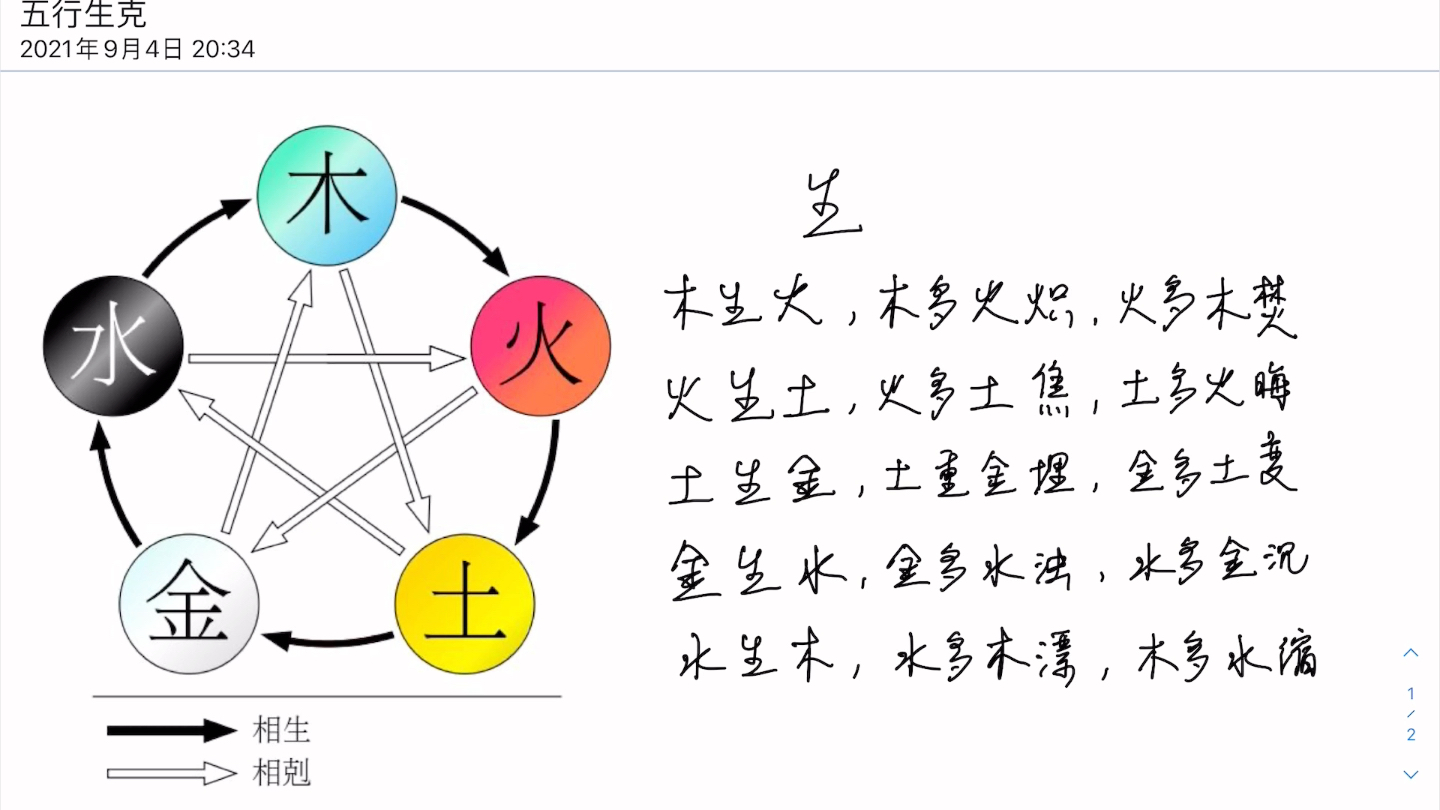 五行相生的关系以及特殊情况(木火土金水)哔哩哔哩bilibili