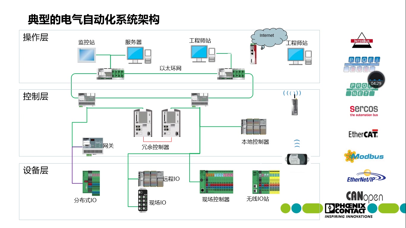 在线研讨会 | 化繁为简 菲尼克斯电气Axioline SE:让自动化系统实施从未如此简单哔哩哔哩bilibili