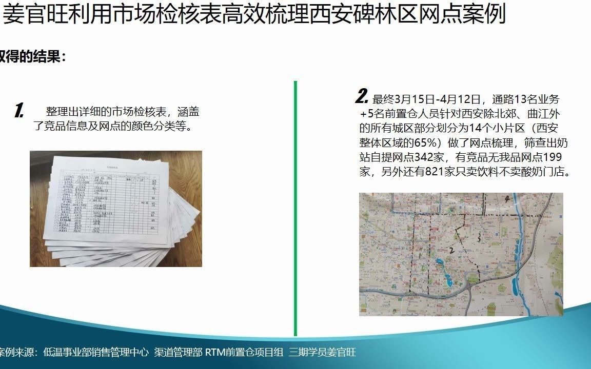 姜官旺利用市场检核表高效梳理西安碑林区网点案例哔哩哔哩bilibili