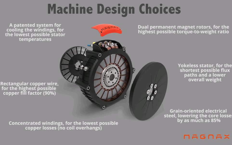 Magnax轴向磁通高速电机哔哩哔哩bilibili