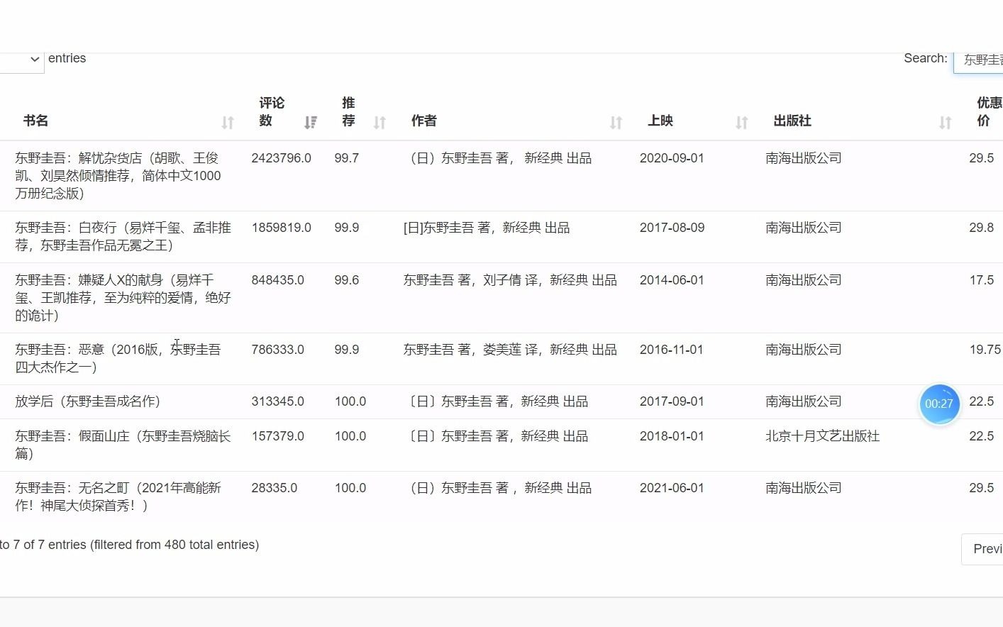 【三连分享】网站代码+源码+文章+讲解电动车租赁网站录像哔哩哔哩bilibili