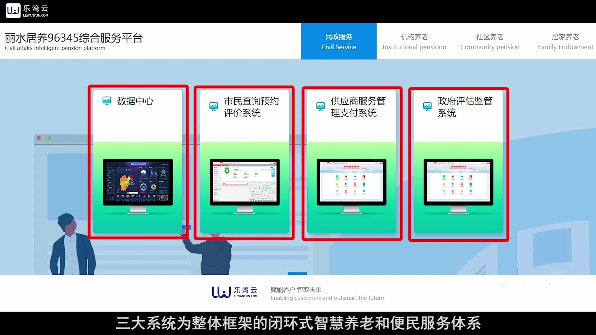 丽水项目介绍哔哩哔哩bilibili