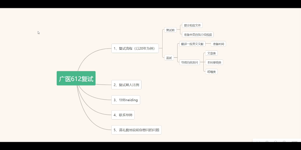 【考研复试】学姐来啦~广州医科大学研究生复试答疑哔哩哔哩bilibili