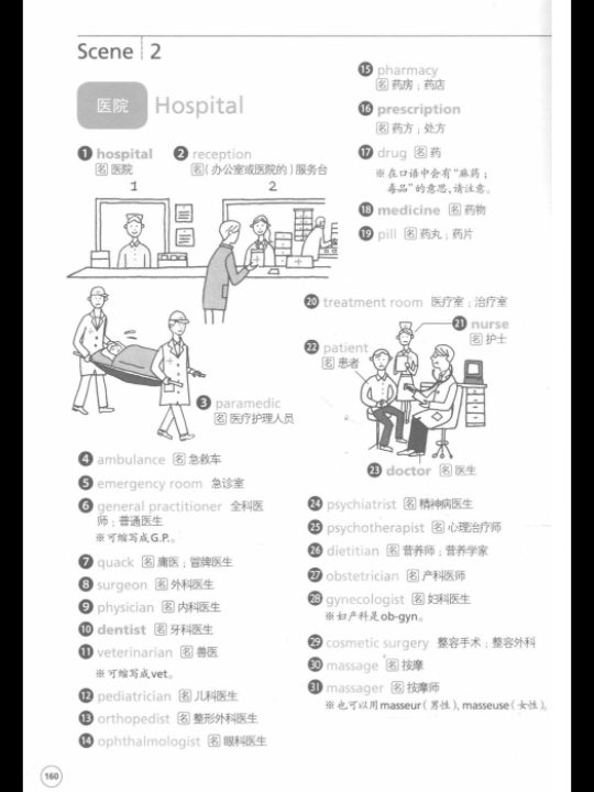 老外每天都在用的生活词汇 page 160哔哩哔哩bilibili