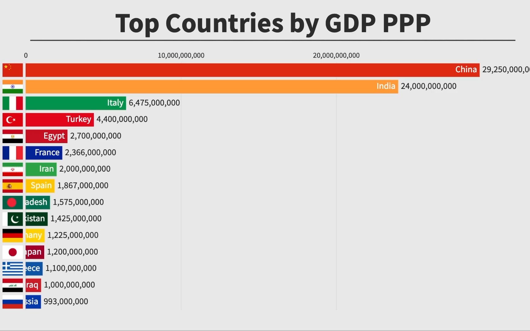 公元1年2021年世界世界最强15大国家/经济体购买力平价GDP(PPP)排行榜哔哩哔哩bilibili